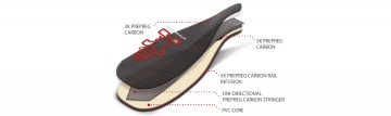 Starboard Lima Pre Preg Carbon